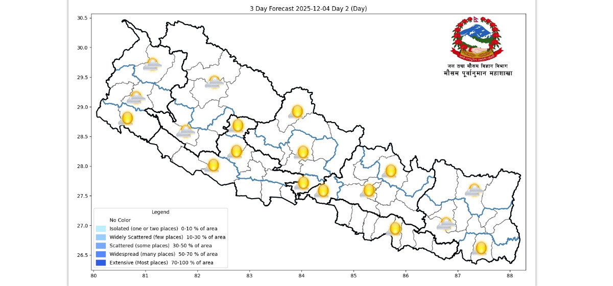 यस्तो छ आजको मौसम पूर्वानुमान