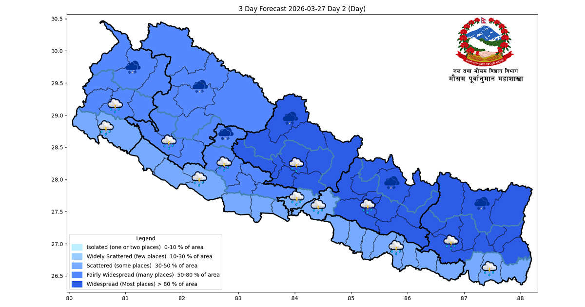 पश्चिमी वायुको प्रभावः देशका विभिन्न स्थानमा वर्षा र हिमपातको सम्भावना