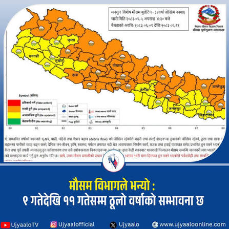 असोज ९ गतेदेखि असोज ११ गतेसम्म ठुलो वर्षाको सम्भावना मौसम विभागद्वारा रेड अलर्ट जारी